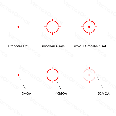 Vector Optics Frenzy Plus 1x18x20 Enclosed Reflex Sight