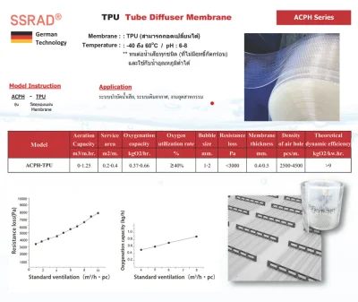 ท่อเติมอากาศ TPU Membrane Diffuser (ACPH-TPU)