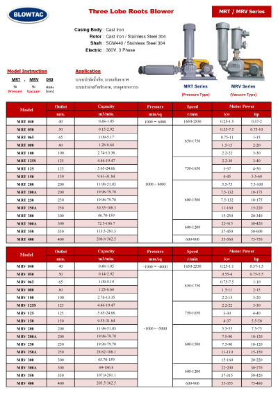 เครื่องเติมอากาศ บำบัดน้ำเสีย ประหยัดไฟสูง 2569 | PP Engineer