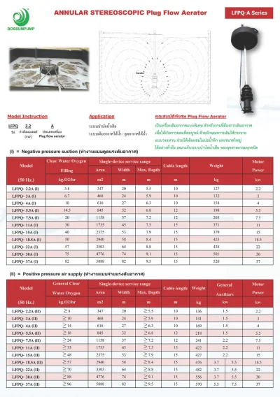 Plug Flow Aerator: เครื่องเติมอากาศแบบทุ่นลอยประสิทธิภาพสูง กระจายออกซิเจนทั่วถึงทุกจุด