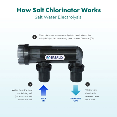 เครื่องเกลือ EMAUX Salt SSC15-T