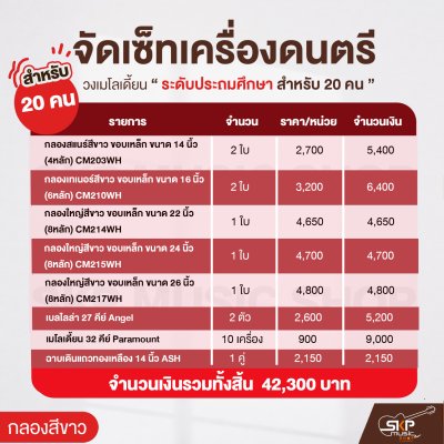 จัดเซ็ทเครื่องดนตรี วงเมโลเดี้ยนระดับประถมศึกษา (กลองสีขาว)  20 คน