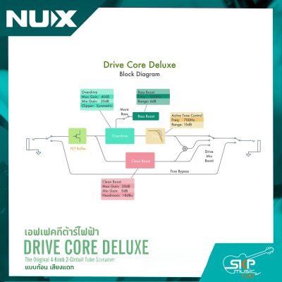 เอฟเฟคกีต้าร์ไฟฟ้า แบบก้อน เสียงแตก NUX Drive Core Deluxe สินค้าใหม่แท้ รับประกัน 1 ปี
