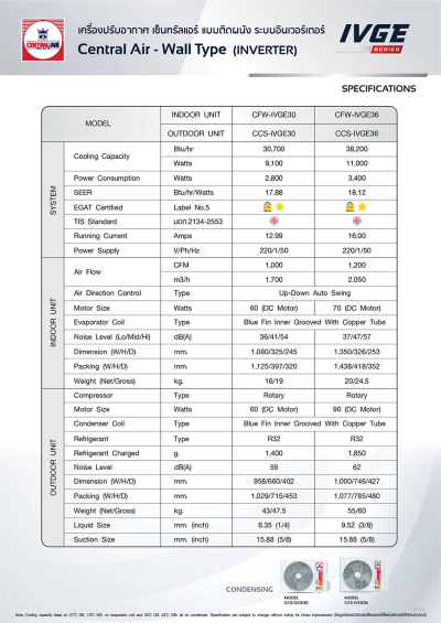 แอร์เซ็นทรัลแอร์ Central Air ติดผนัง IVGE Series Inverter รุ่น CFW-IVGE30 ขนาด 30,700 BTU