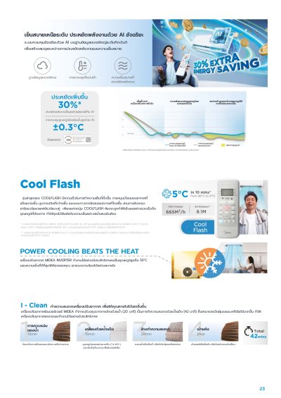 แอร์ไมเดีย Midea ติดผนัง Celest Inverter รุ่น MSCE-19CRFN8 ขนาด 18,000 BTU