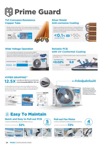 แอร์ไมเดีย Midea ติดผนัง Celest Inverter รุ่น MSCE-19CRFN8 ขนาด 18,000 BTU