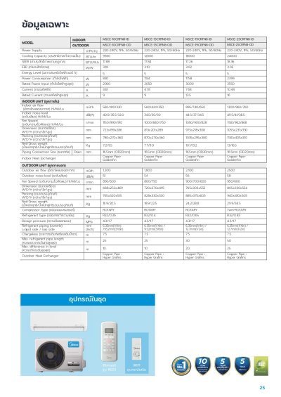 แอร์ไมเดีย Midea ติดผนัง Celest Inverter รุ่น MSCE-19CRFN8 ขนาด 18,000 BTU