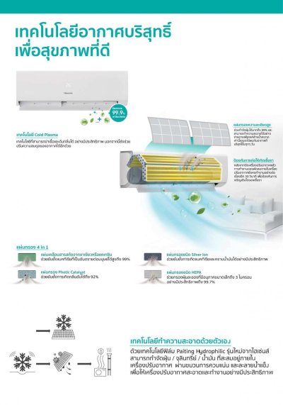 แอร์ไฮเซ่นส์ Hisense ติดผนัง KC Series Inverter รุ่น AS24TRKC2T ขนาด 23,500 BTU