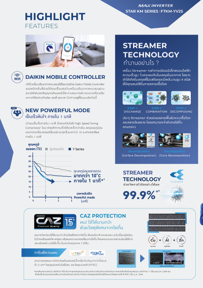 แอร์ไดกิ้น Daikin ติดผนัง MAX INVERTER STAR KM Series รุ่น FTKM15YV2S ขนาด 15,000 BTU