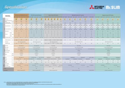 แอร์มิตซูบิชิ Mitsubishi ติดผนัง STANDARD INVERTER รุ่น MSY-JY36VF ขนาด 36,176 BTU