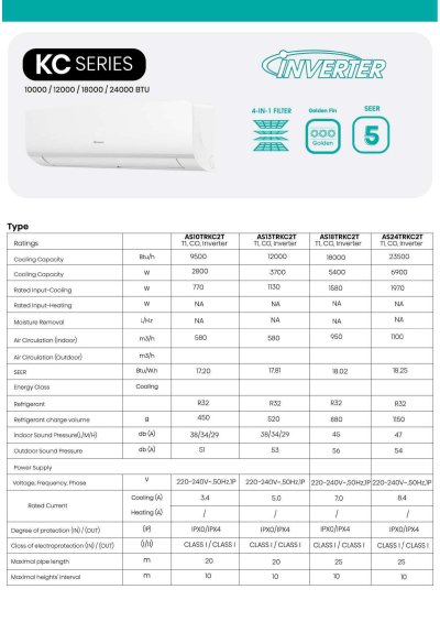 แอร์ไฮเซ่นส์ Hisense ติดผนัง KC Series Inverter รุ่น AS24TRKC2T ขนาด 23,500 BTU