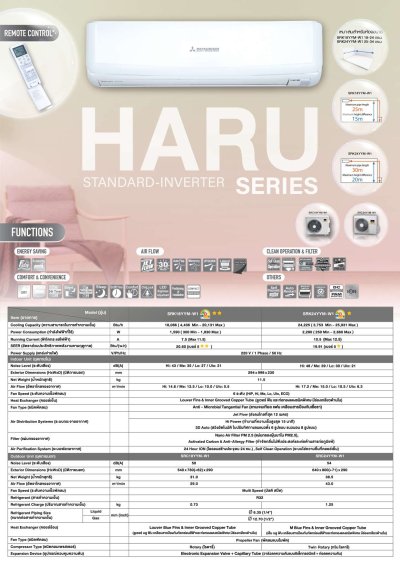 แอร์มิตซูบิชิ เฮฟวี่ ดิวตี้ Heavy Duty ติดผนัง HARU Series Inverter รุ่น SRK10YYM ขนาด 9,492 BTU