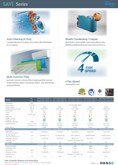 แอร์กรี Gree ติดผนัง SAVI Series Inverter รุ่น GWC09AG ขนาด 9,066 BTU