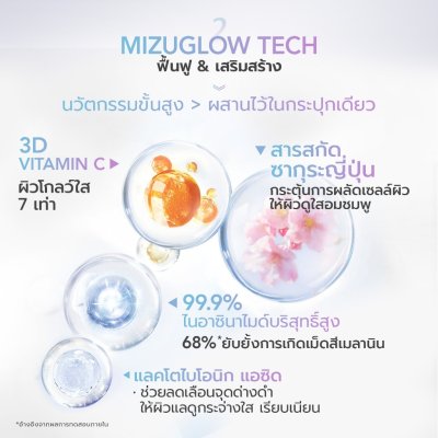 Y.O.U Radiance Glow Active Night Gel 50g เจลบำรุงผิวหน้าสูตรกลางคืน เนื้อสัมผัสบางเบา พร้อมกลิ่นหอมอ่อนๆ จากดอกลาเวนเดอร