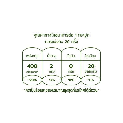 Ceo Factory Multivitamin Plus Lemon Lime Flavour (100g) มัลติวิตามิน พลัส กลิ่นเลม่อน ไลม์