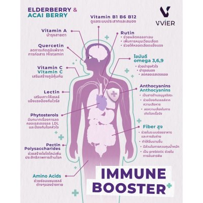 Vvier Mixed Elderberry X Acai Berry (150g) มิกซ์ เอลเดอร์เบอร์รี่ เอ็กซ์ อาซาอิเบอร์รี่ ผลิตภัณฑ์เสริมอาหาร