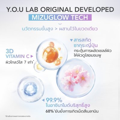 Y.O.U Radiance Glow Purifying Facial Foam 100g โฟมล้างหน้า สูตรอ่อนโยน ขจัดสิ่งสกปรกอย่างล้ำลึก