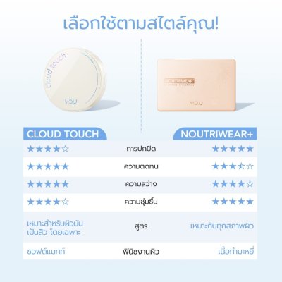 Y.O.U Cloud Touch Invisible Setting Powder (10g) แป้งพัฟ Everyday look บางเบา คุมความมันส่วนเกิน ช่วยเบลอรูขุมขน