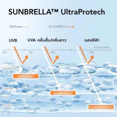 (ใช้โค้ดเหลือ 165.-) Y.O.U Sunbrella Airy Sunscreen Spray (50ml) ยู สเปรย์กันแดดสำหรับผิวหน้าและผิวกาย