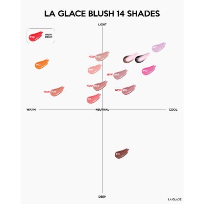 La Glace Lip & Cheek PH Blush Your Shade (3g) - แพ็คเก็จใหม่ ลากลาส บลัชออนเนื้อ Jelly Balm เปลี่ยนสีตามค่า pH ของผิว
