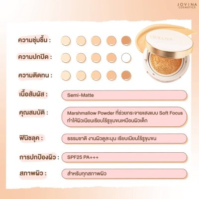 Jovina Everyday Perfecting Cushion Long Wear SPF 25 PA+++ โจวีน่า คุชชั่น