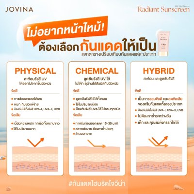 Jovina Radiant Sunscreen SPF50+ PA++++ (30g) โจวีน่า ครีมกันแดดสูตรน้ำ
