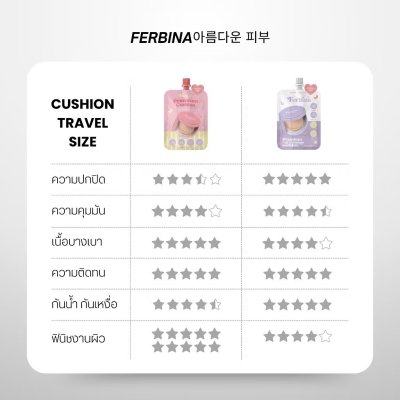 Ferbina Full-Coverage Cushion Travel Size SPF50 PA+++ (5g) เฟอบีน่า คุชชั่น