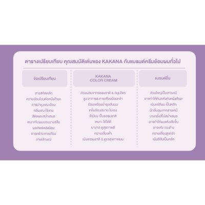 KAKANA HAIR COLOUR CREAM (200ml) คาคานะ แฮร์ คัลเลอร์ ครีม