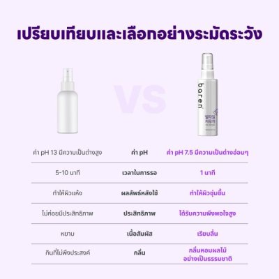 Baren Foot Softener (100ml) บาเรน สเปรย์ ฉีดบริเวณส้นเท้าแตก เพื่อให้เซลล์ผิวตายอ่อนตัวลง พร้อมที่จะขัดออก