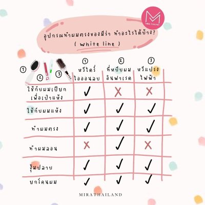 Mira M1 Double Smooth Pro Infrared Hair Straightener มิรา เครื่องหนีบผม อินฟาเรด ผมเรียบลื่น มีน้ำหนัก