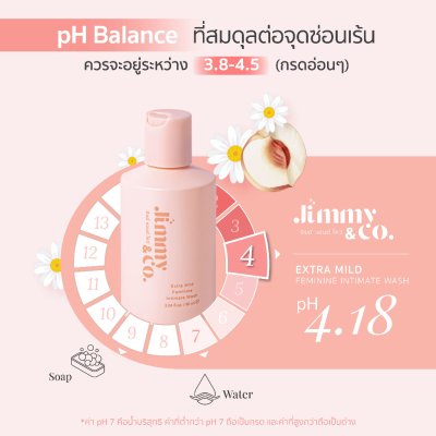 (ใช้โค้ดเหลือ 179.-) Jimmy & co. Extra Mild Feminine Intimate Wash จิมมี่แอนด์โค เซรั่ม ทำความสะอาดจุดซ่อนเร้น
