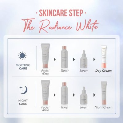 Y.O.U The Radiance White Advanced Day Cream วาย โอ ยู ครีมบำรุงผิวหน้า สำหรับกลางวัน ผิวกระจ่างใส พร้อมกันแดด