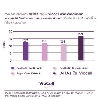 Viocell Multi-Antioxidant Sleeping Mask 30g ไวโอเซล สลีปปิ้งมาสก์