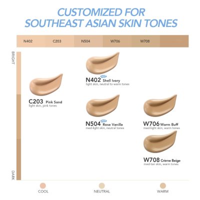 Y.O.U Cloud Touch Dreamy Fit Lasting Mesh Cushion (10g) คุชชั่นผสมกันแดด เนื้อแมท คุมมัน ปกปิดขั้นสุด นาน 16 ชม.