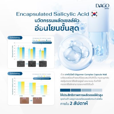 Dagoderma Penta-Peptide Anti-Acne Ampoule Serum (30g) ดาโก้เดอร์มา เซรั่มบำรุงผิวหน้า