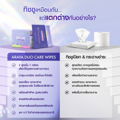 Araya Premium Feminine Wipes Duo Care ทิชชูเปียกสำหรับจุดซ่อนเร้น 2สูตรใน 1 กล่อง