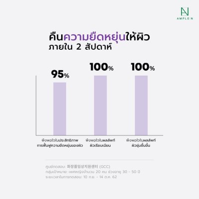 Ample:N Peptide Shot Ampoule (7ml) เซรั่มสูตรเปปไทด์