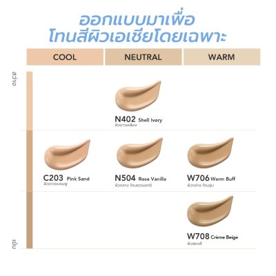 Y.O.U Cloud Touch Skin Tint (20ml) รองพื้นสูตรผสมสกินแคร์ เนื้อบางเบา เกลี่ยง่าย ติดทนนาน