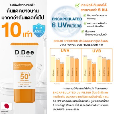  D.Dee UV Mild Serum SPF50+ PA++++ (20g) ดีดี เซรั่มกันแดด