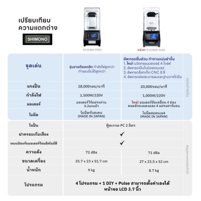 เครื่องปั่นพลังสูง SHIMONO COMMERCIAL BLENDER EVO 950 MAX