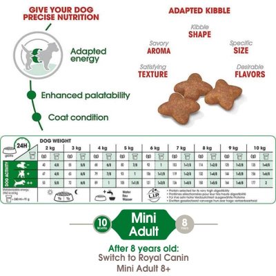 Royal Canin Mini Adult