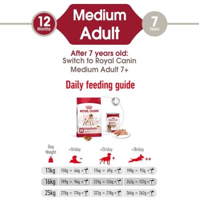 Royal Canin Medium Adult