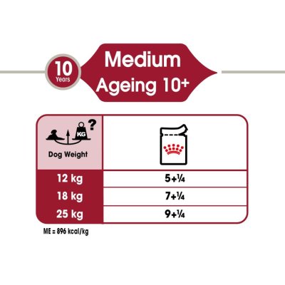 Royal Canin Medium Pouch [Gravy]