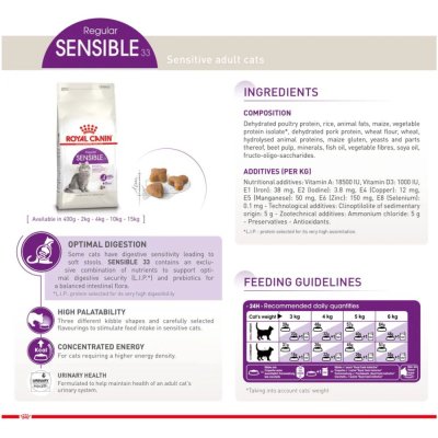Royal Canin Sensible
