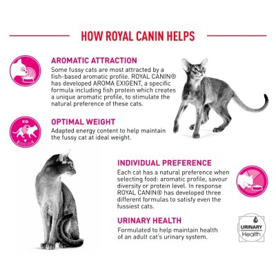 Royal Canin Aroma Exigent