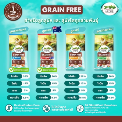 JerHigh MORE 400g. อาหารสุนัข เม็ดกรอบ 400 กรัม