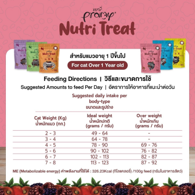 Pramy Nutri-Treat 50g. Pramy Nutri-Treat 50g.
