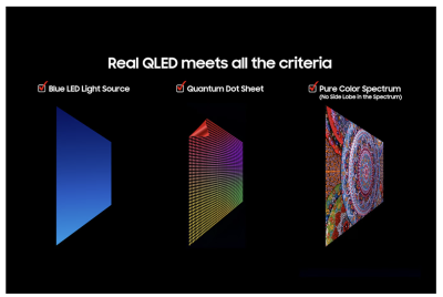 TVSAMSUNG QLED T 75นิ้ว QA75Q7F4A