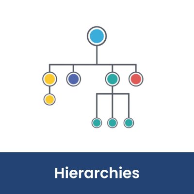 Hierarchies