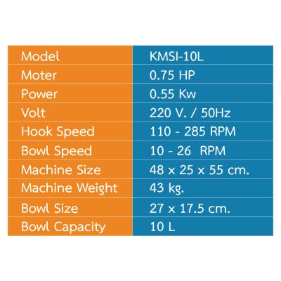 Spiral Mixer / Dough mixer 3.5 kg.